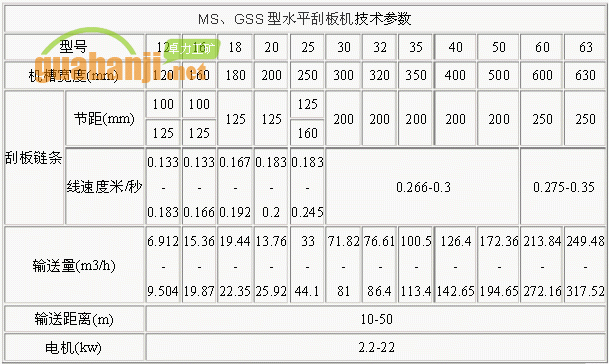 MS、GSS型水平刮板機(jī)技術(shù)參數(shù)表